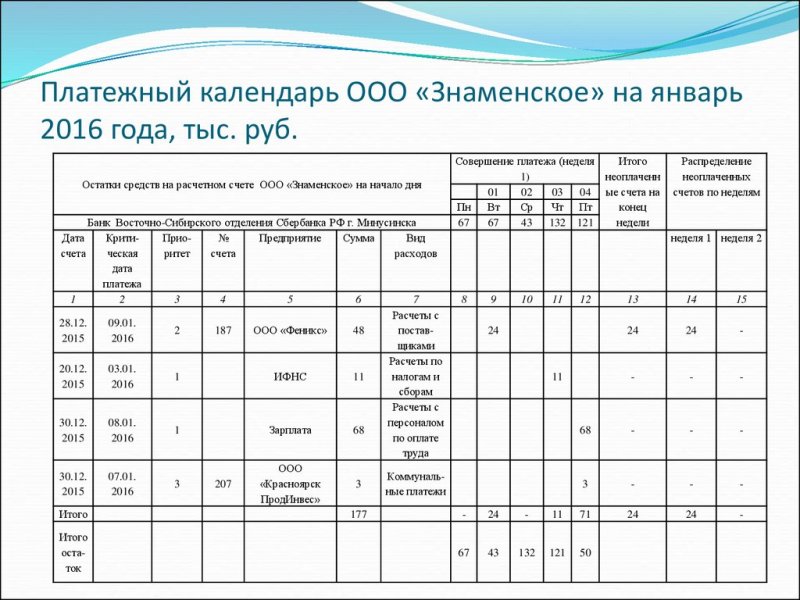 Платежный календарь форма excel