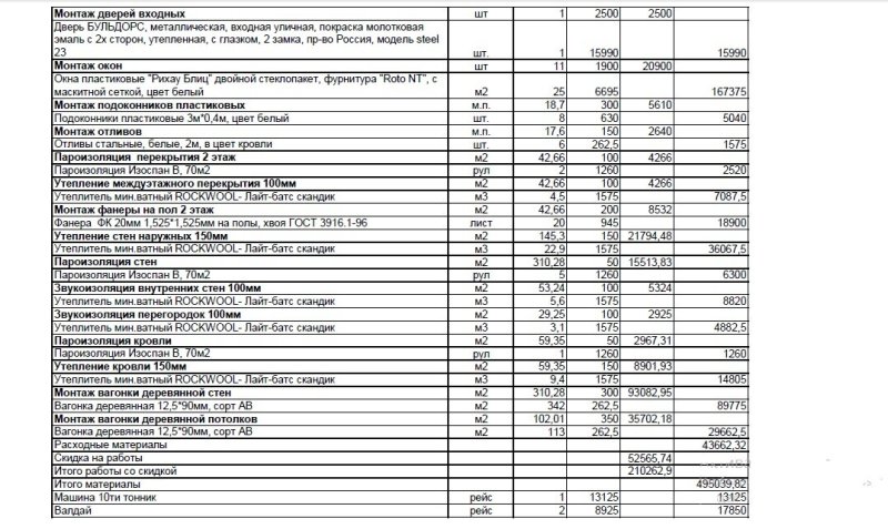 Проекты каркасных домов