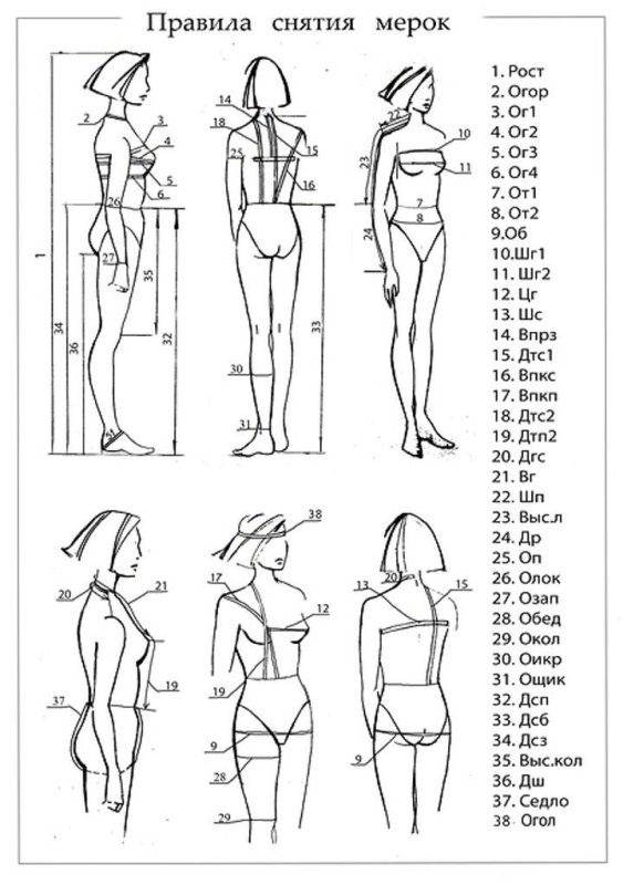 Правильное снятие мерок для построения выкройки