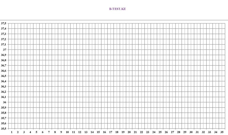 пустой график для базальной температуры
