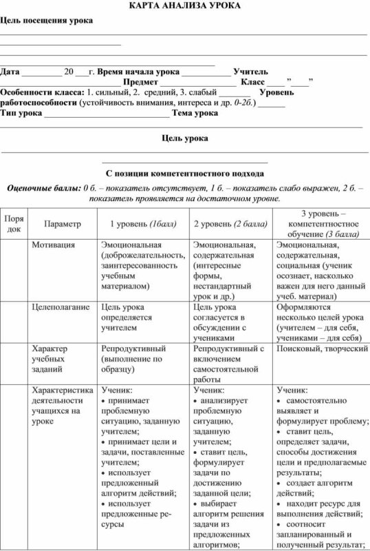 Карта посещения урока по ФГОС образец заполнения