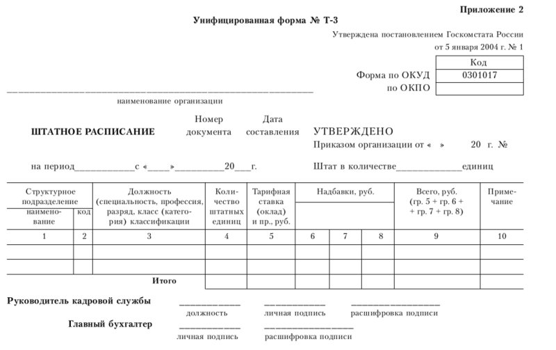 штатного расписания т 3