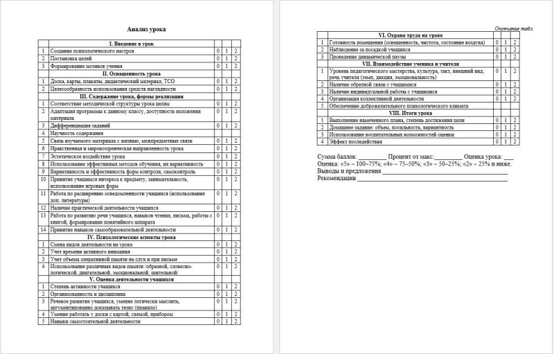 Карта анализа урока по ФГОС образец заполнения