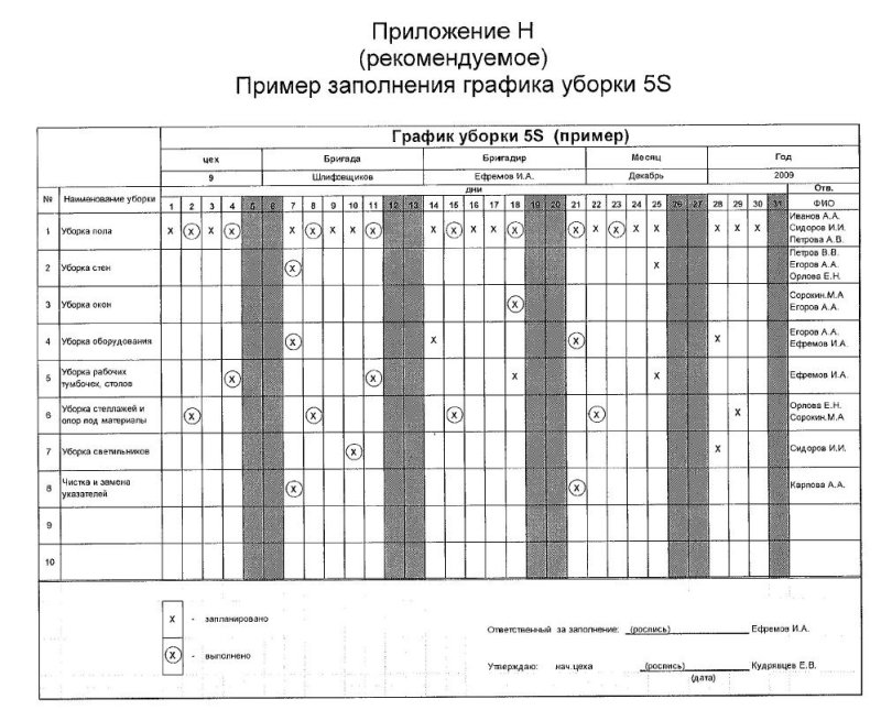 График уборки и дезинфекции производственных помещений образец