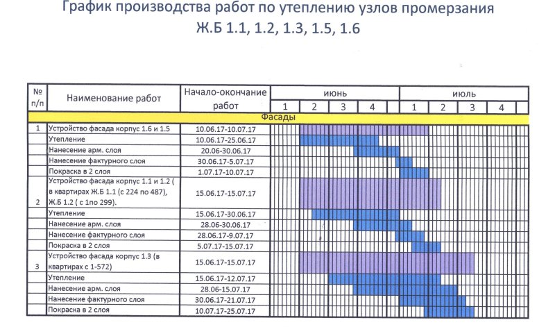 график проведения работ