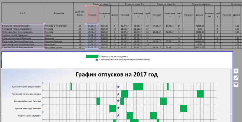 график отпусков календарь