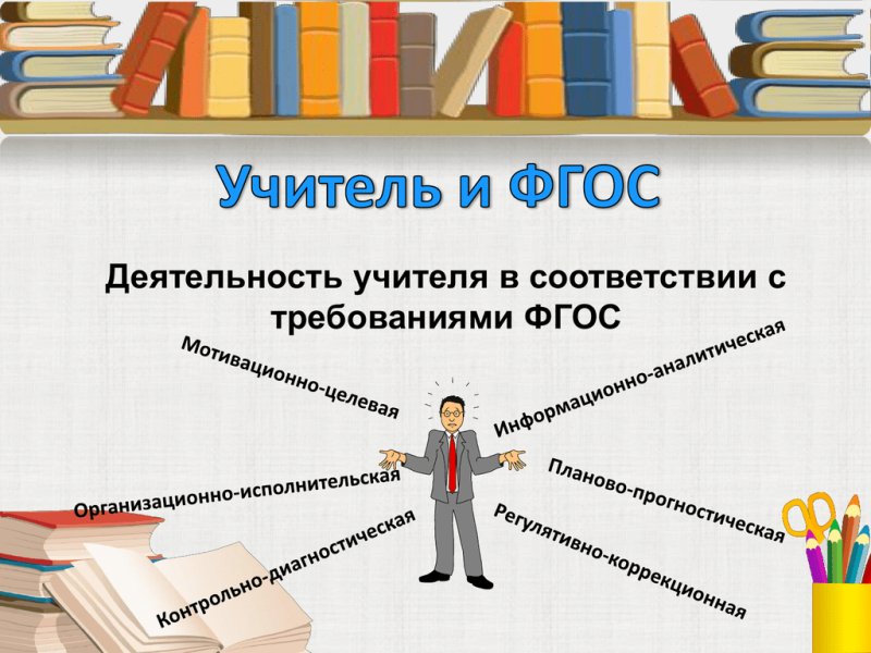 Деятельность современного учителя