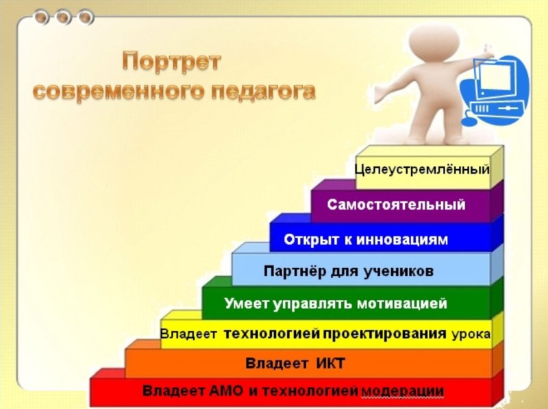 Презентация самообразование педагога