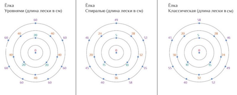 елка по спирали