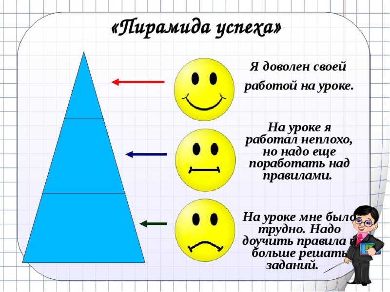 Рефлексия на уроке математики