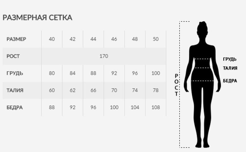 Размерная сетка женской одежды