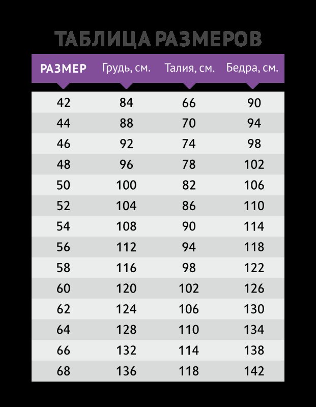 Размерная сетка женской одежды