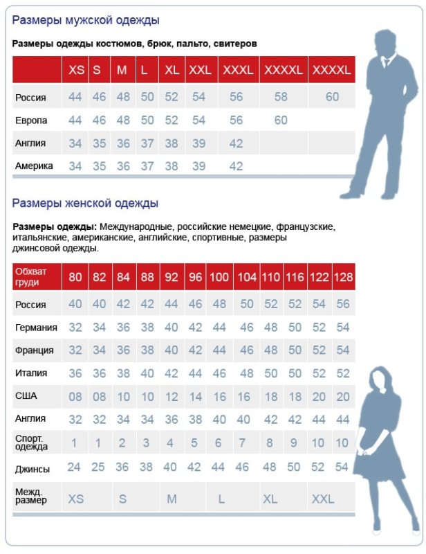 Размеры одежды таблицы стандарт