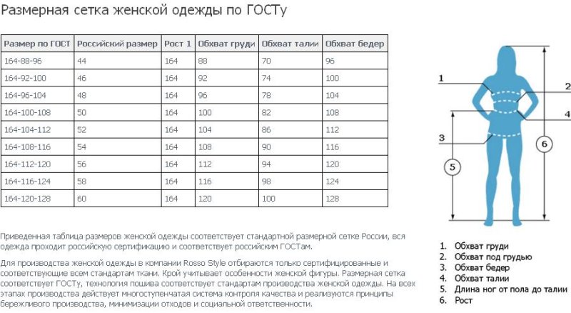 Размеры одежды по ГОСТУ для женщин