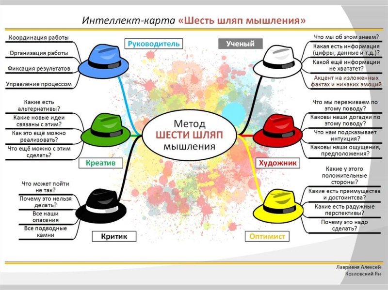 урок по критическому мышлению