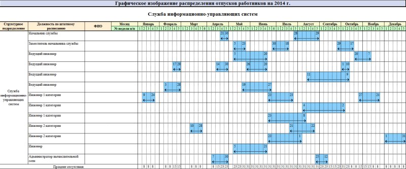 График отпусков по месяцам эксель таблица