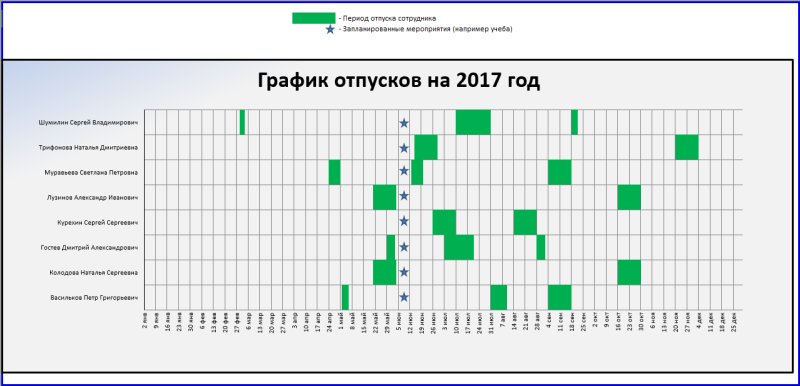 Образец составления Графика отпусков