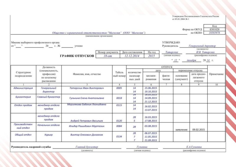 Пример заполнения Графика отпусков форма т-7