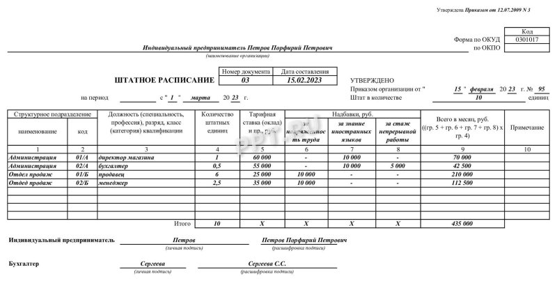 Штатное расписание ИП С 1 работником образец