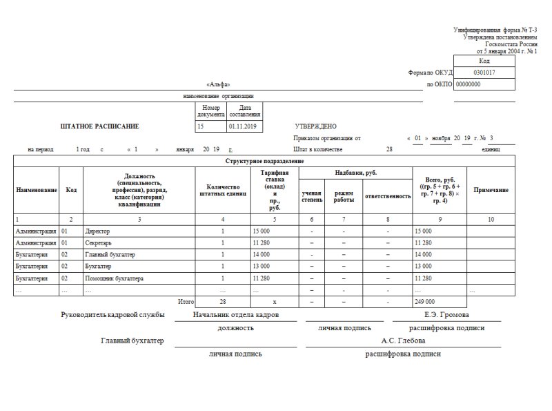 Штатное расписание образец заполнения для ООО образец заполнения