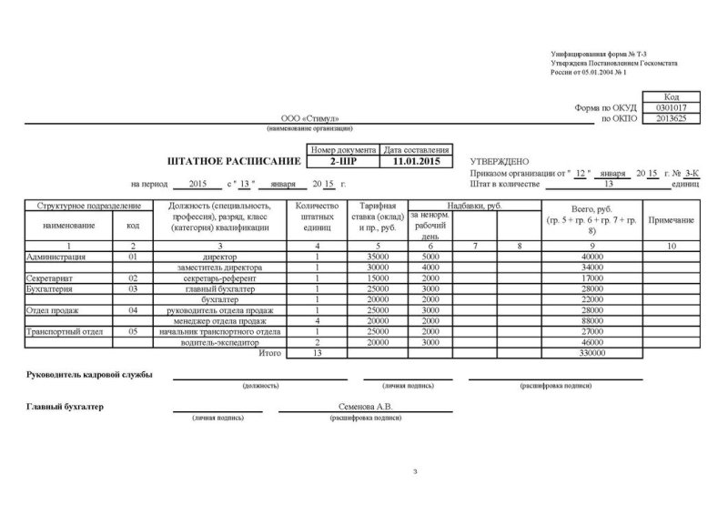 Штатное расписание образец заполнения для ООО образец