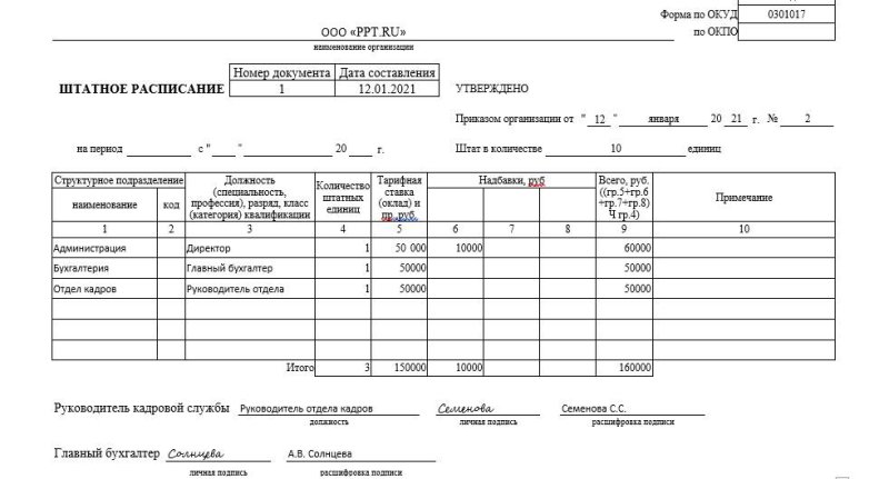 Штатное расписание 2022 образец бланк