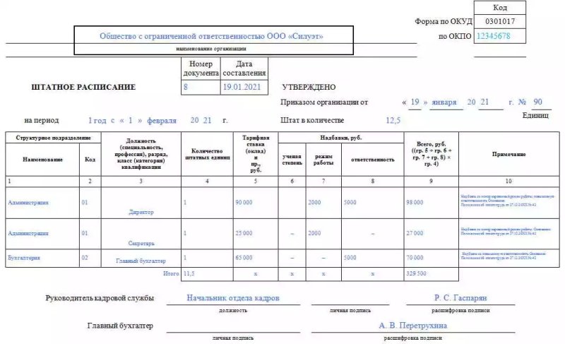 Штатное расписание предприятия форма т-3