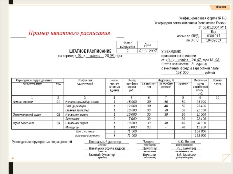 Штатное расписание образец заполнения для ООО образец