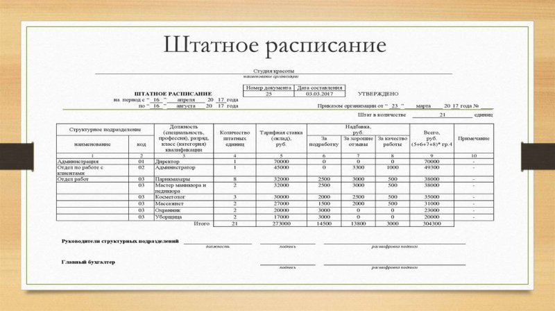 Штатное расписание бетонного завода образец