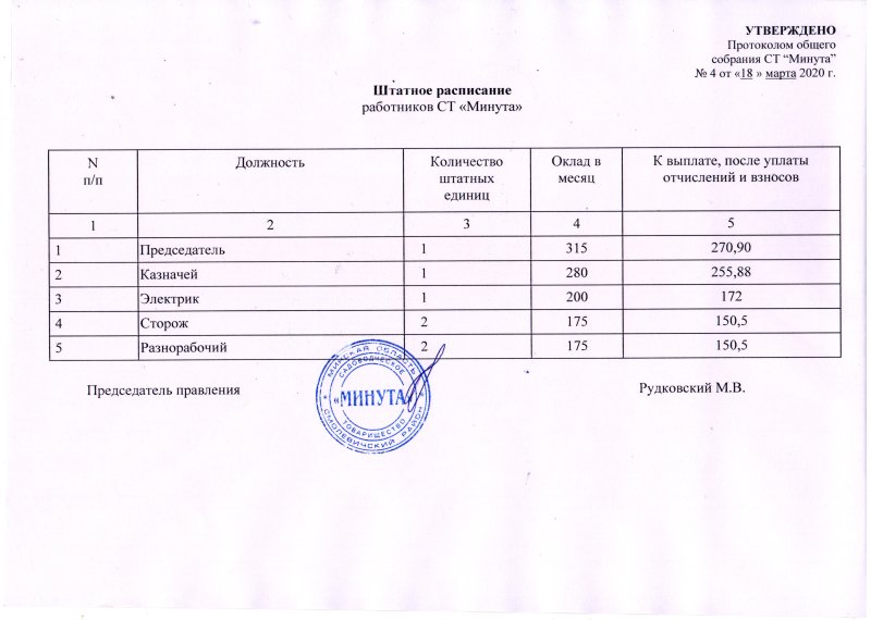 Штатное расписание юридического отдела предприятия