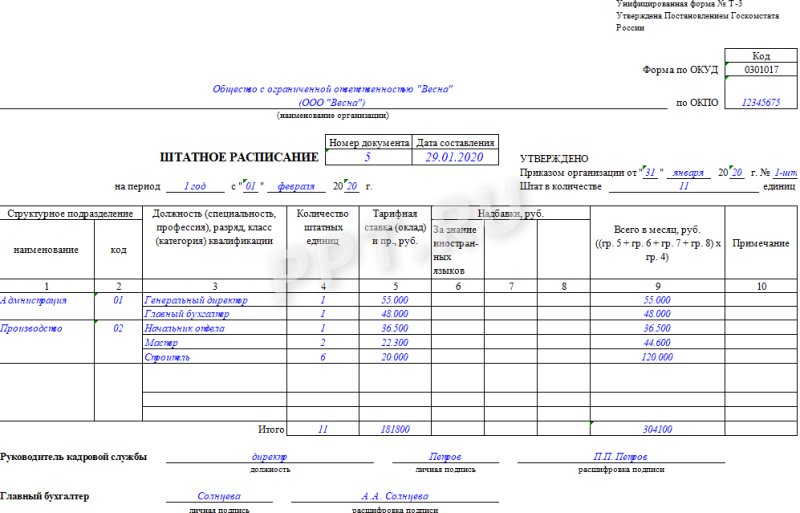 Штатное расписание т3 образец