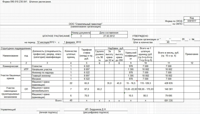 Штатного расписания организации (форма т-3)