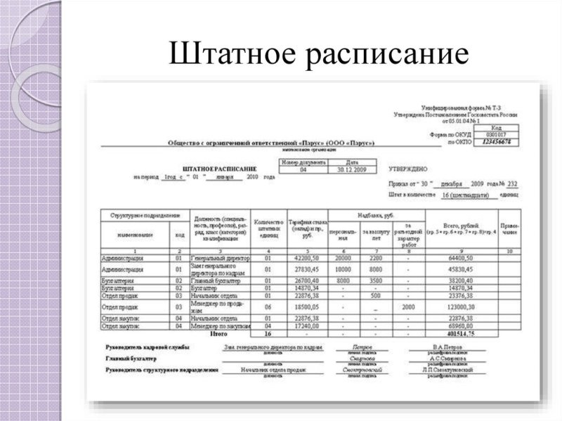 Штатное расписание на 1 сотрудника образец