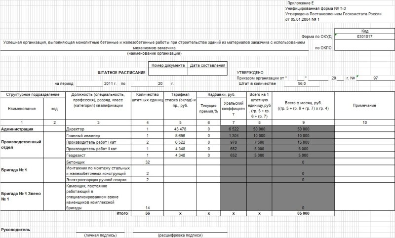 Штатное расписание для строительной организации образец