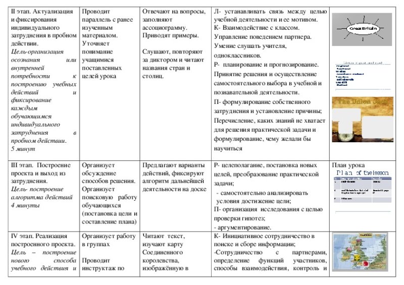 технологическая карта урока английского языка по фгос