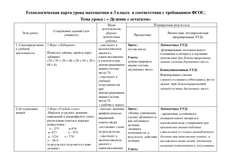 тех карта урока математики по фгос