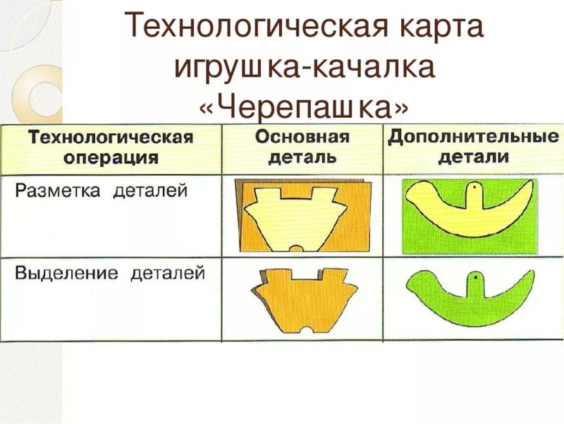 Игрушка качалочкк по технологии для 2 классов